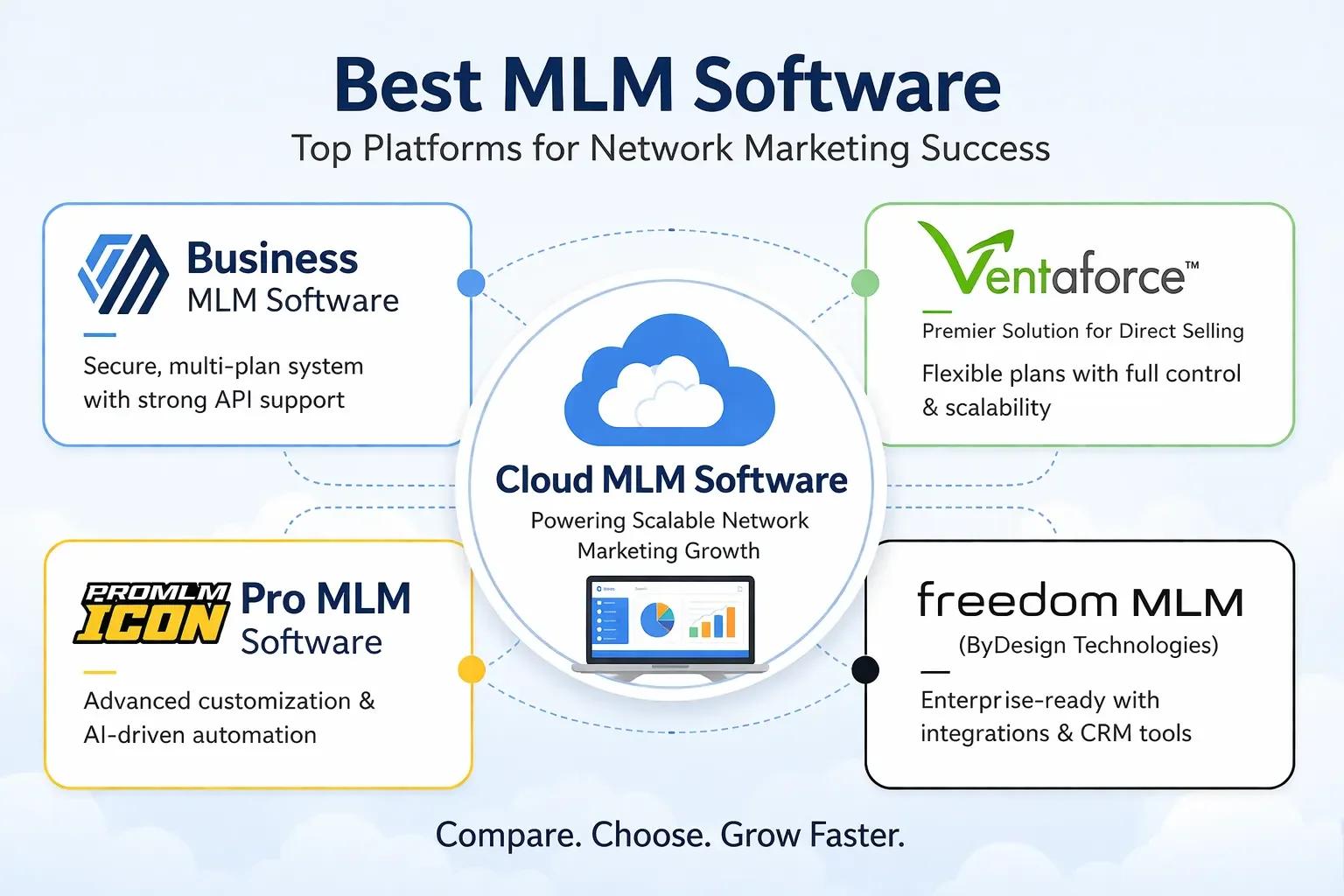最佳MLM软件