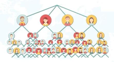 截至2026年，全球前100家MLM 公司
