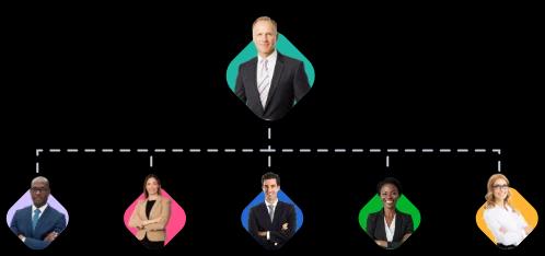 Faça a gestão de estruturas unilevel de largura ilimitada com o nosso poderoso painel de administração. Acompanhe o posicionamento do distribuidor, monitore a profundidade e controle os cálculos de comissão em níveis ilimitados. visual