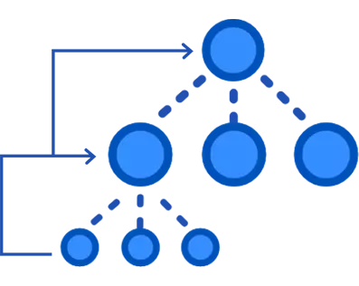 cloud mlm plan