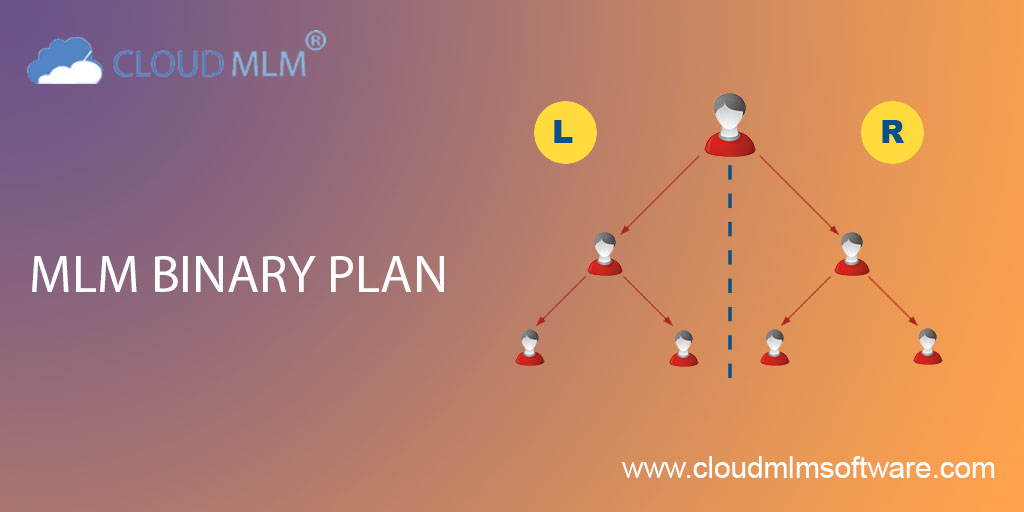 Plano binário de MLM
