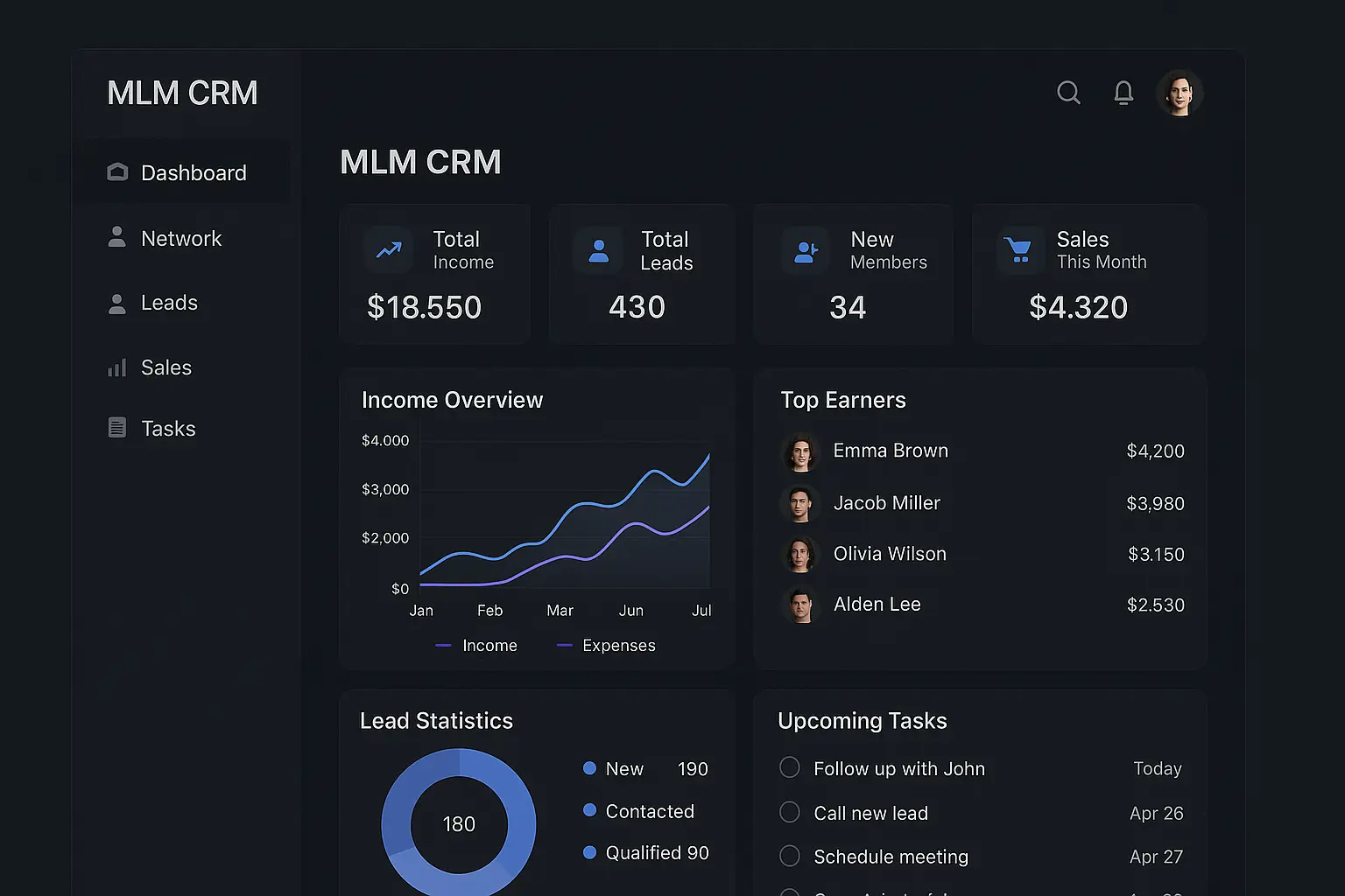 Downline Activity Dashboard