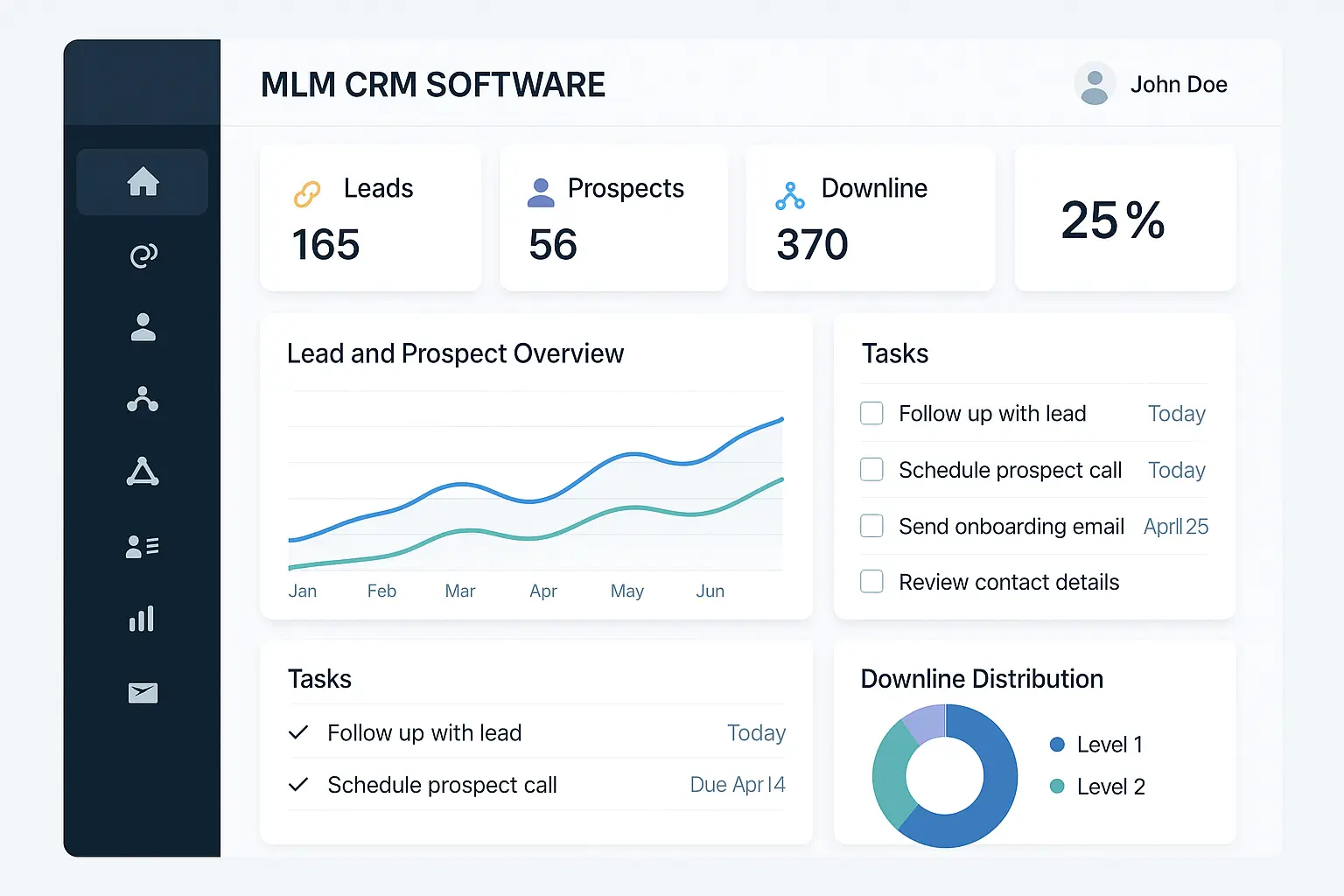 Lead Status Dashboard
