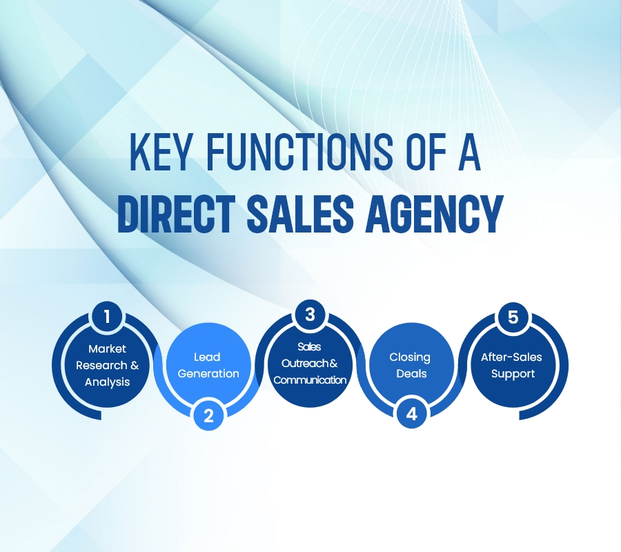 Key Functions of a Direct Sales Agency