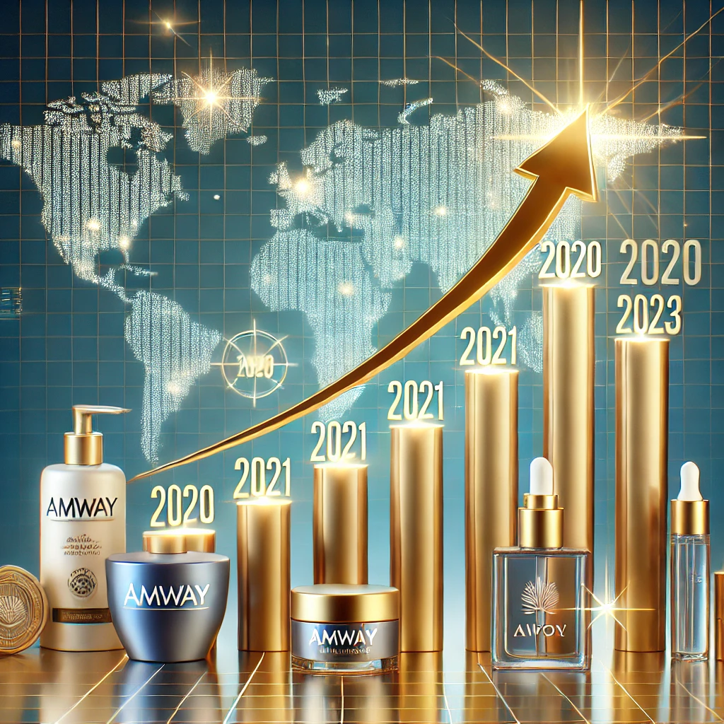 amway gráfico ascendente