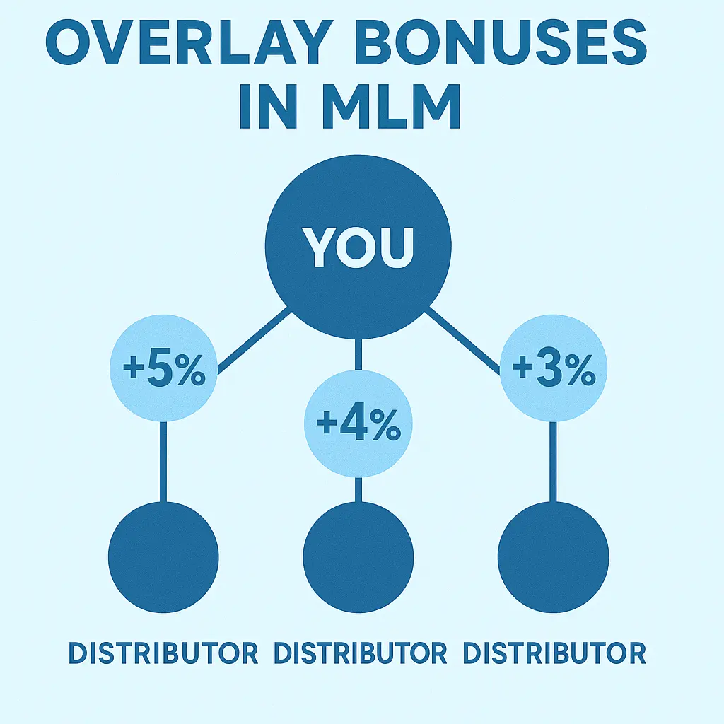 Overlay Bonuses