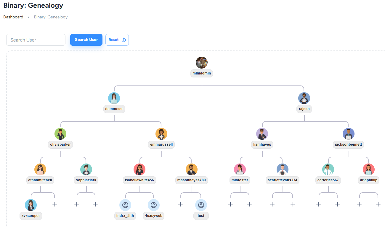 MLM Genealogy Tree