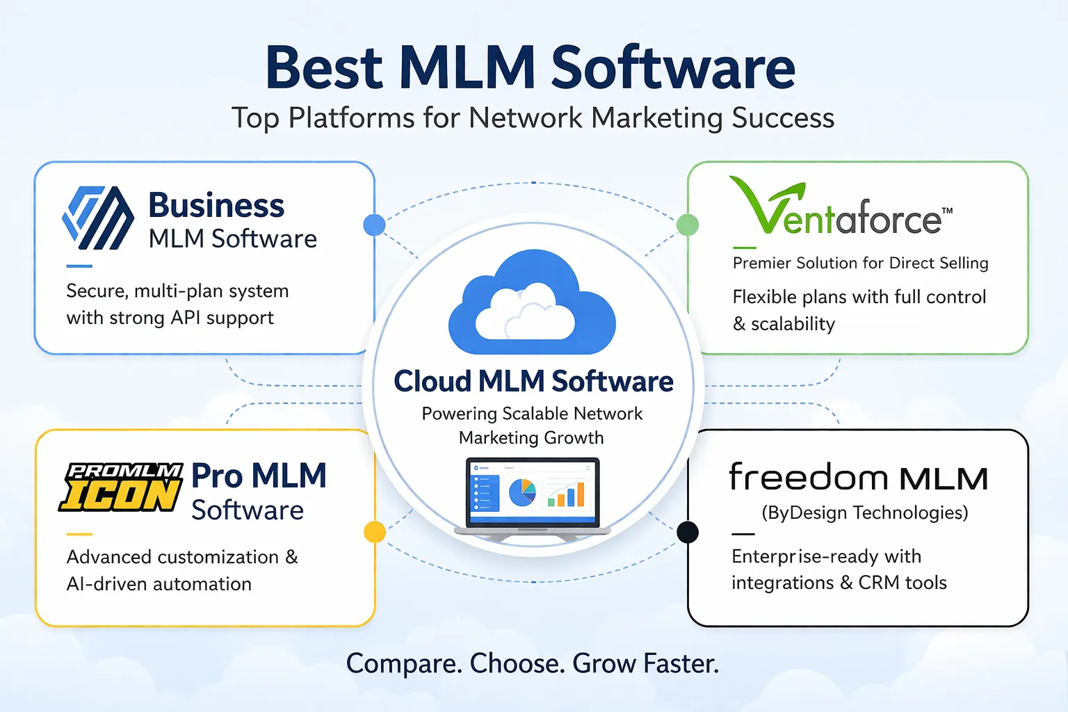 best mlm software